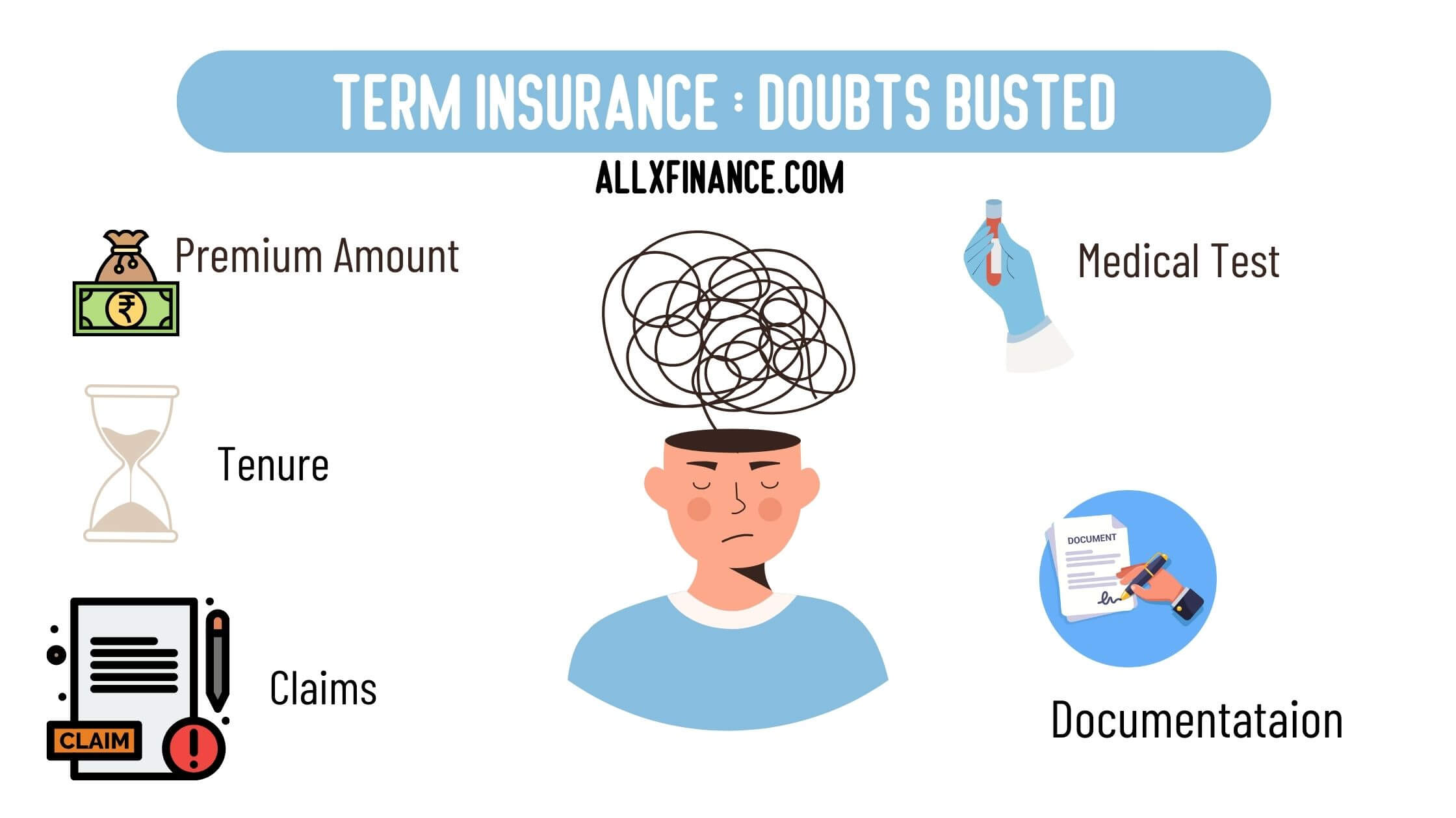 TERM INSURANCE