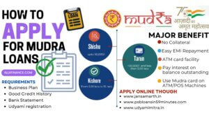 Mudra Loans: Top 11 doubts busted