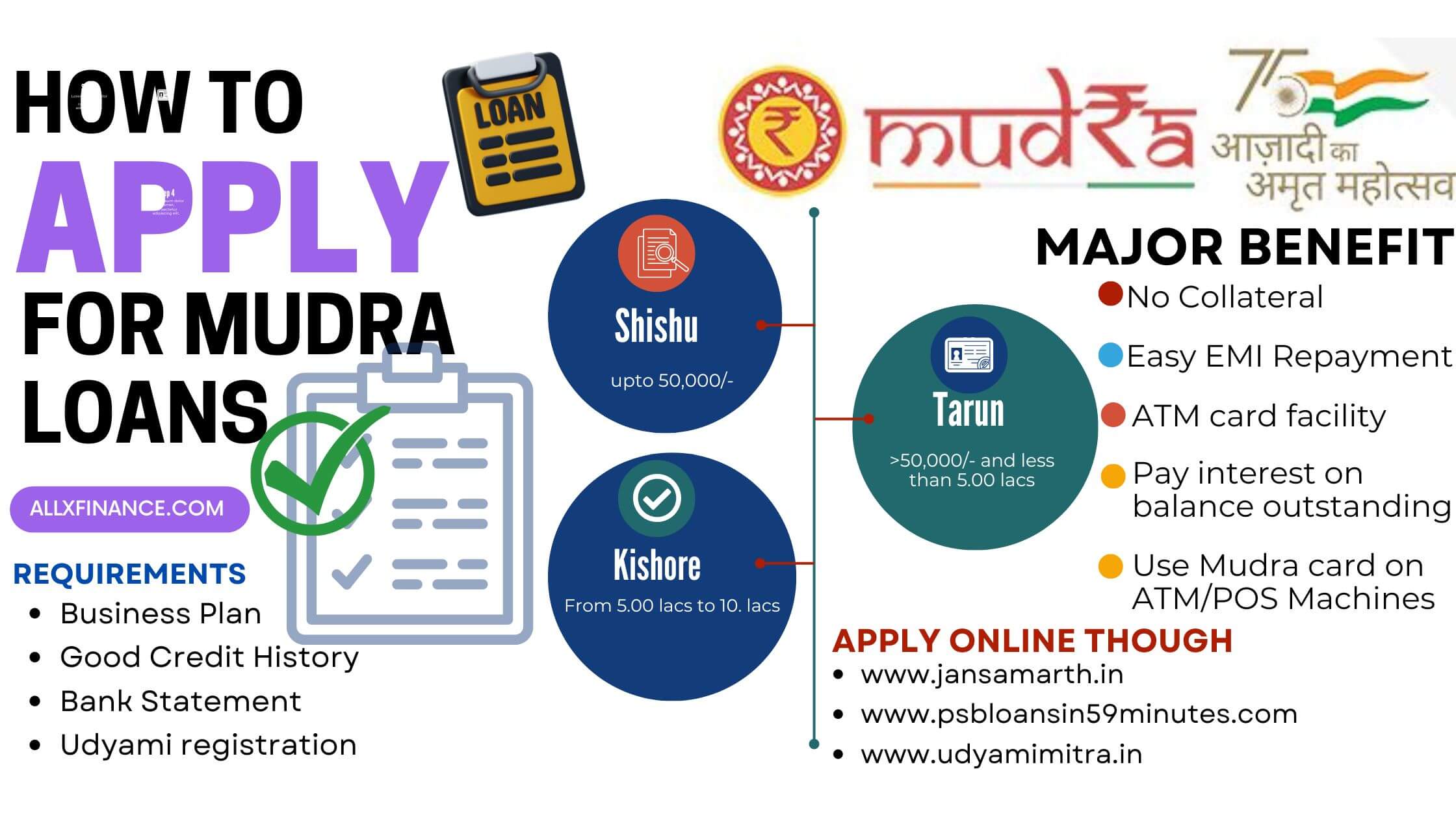 mudra loans